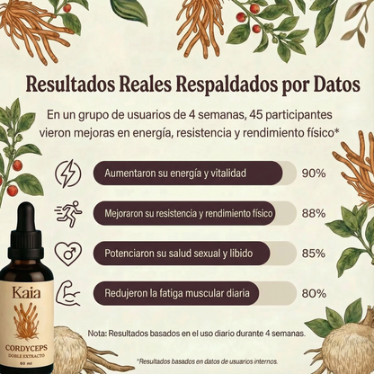 Doble Extracto - Cordyceps
