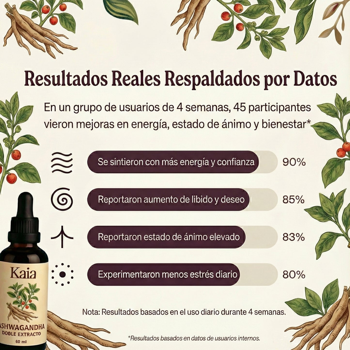 Doble Extracto - Ashwagandha